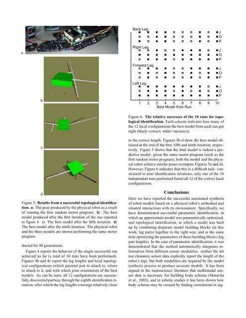 Automated Synthesis of Body Schema using Multiple Sensor ...