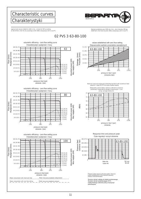 Pompa łopatkowa typ PVS (.pdf) - Ponar