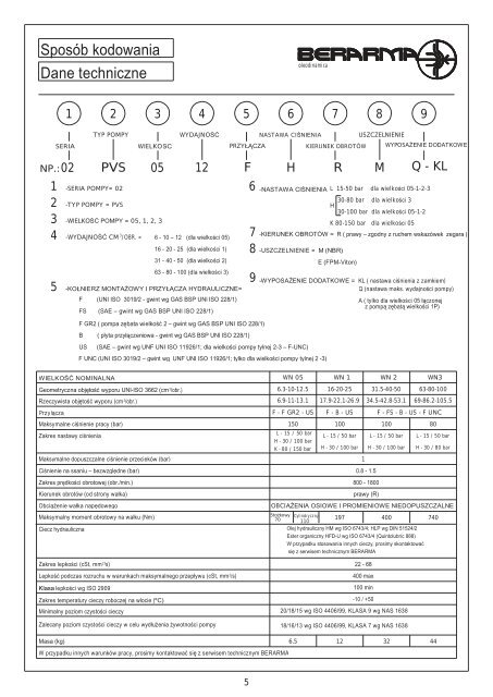 Pompa łopatkowa typ PVS (.pdf) - Ponar