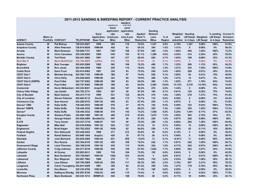 Summary Table 2011-12