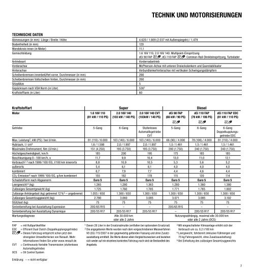 Der Neue reNault FlueNce Preise uND ausstattuNgeN