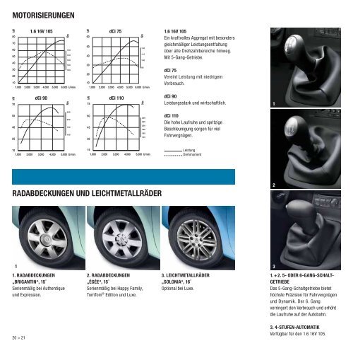 Kangoo(1,3 MB) - Renault Preislisten