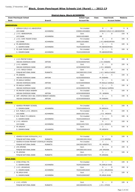 Rural School list - Agra