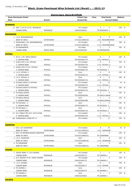 Rural School list - Agra