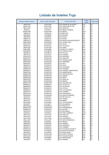 Listado de hoteles Tryp - Amadeus