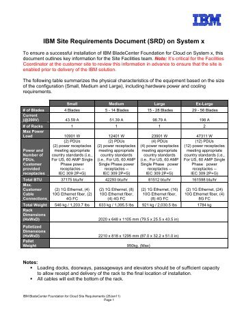 IBM Site Requirements Document (SRD) on System x