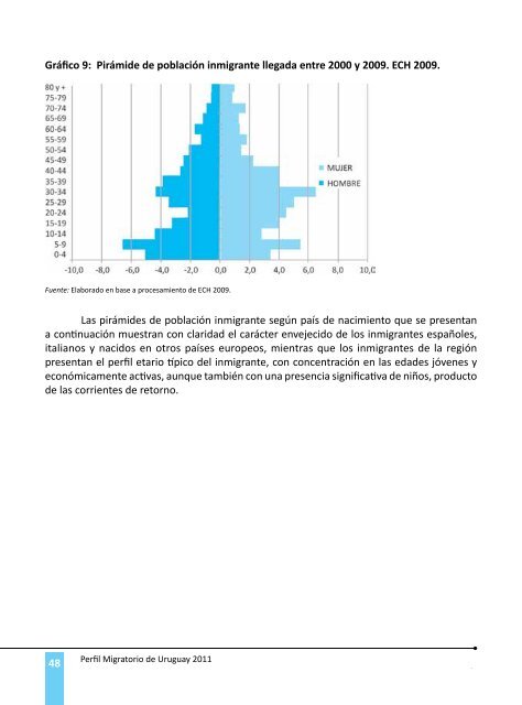 Perfil Migratorio de Uruguay - IOM Publications