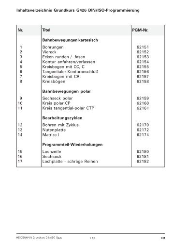 Inhaltsverzeichnis Grundkurs G426 DIN/ISO ... - heidenhain