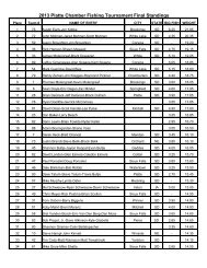 2013 Platte Chamber Fishing Tournament Final Standings