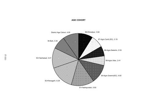 DISTRICT ELECTION PLAN U.P. GENERAL ASSEMBLY ... - Agra