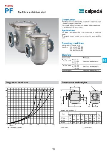 Pre-filters in stainless steel Diagram of head loss ... - Calpeda