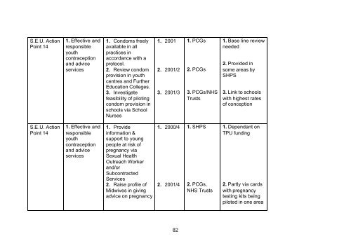 County Durham Local Teenage Pregnancy Strategy - Full Document