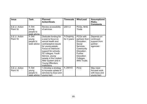 County Durham Local Teenage Pregnancy Strategy - Full Document