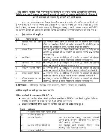 Contact Information for Hardware Under SSDG - Agra