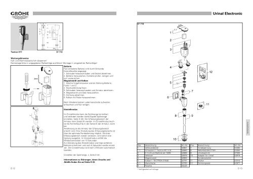 Gewusst Wie - Grohe.at