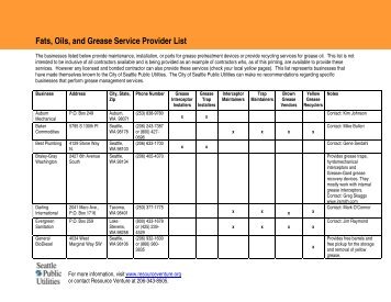 Fats, Oils, and Grease Service Provider List 2 - Resource Venture