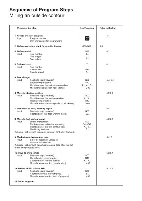 User's Manual ISO TNC 360 (260020xx, 280490xx) - heidenhain