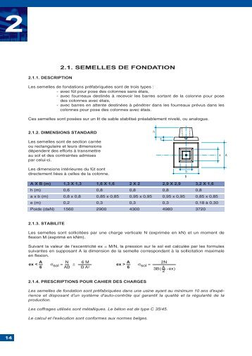 2.1. SEMELLES DE FONDATION - Horus