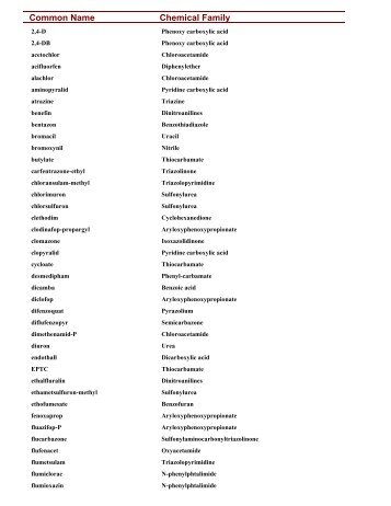 Chemical Family Common Name