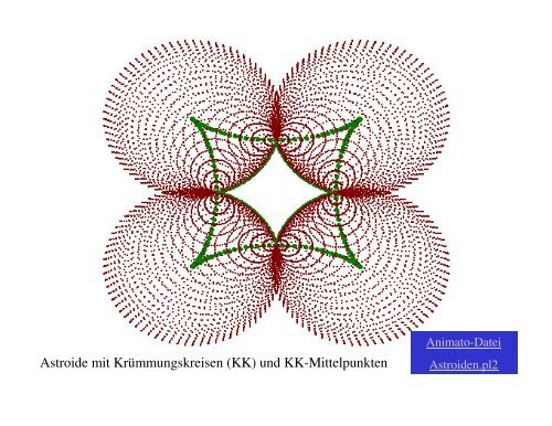 Mathematik animieren