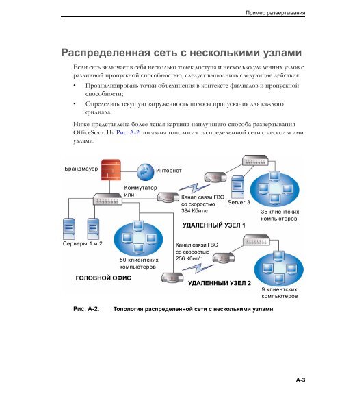 ???????????? OfficeScan - Trend Micro