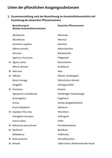 WELEDA Liste der pflanzlichen Ausgangsstoffe