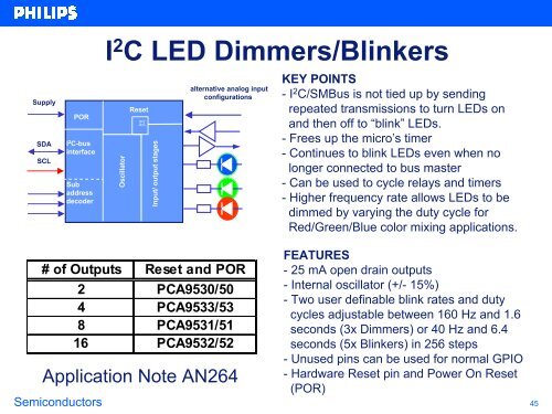 How the I2C Bus Works - EEWeb