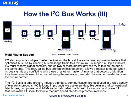 How the I2C Bus Works - EEWeb