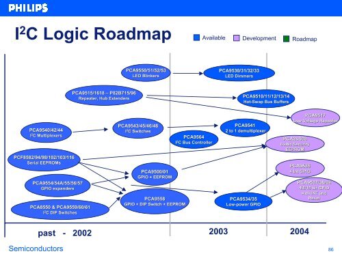 How the I2C Bus Works - EEWeb