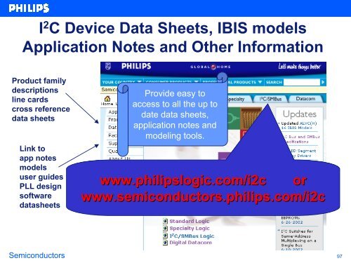 How the I2C Bus Works - EEWeb