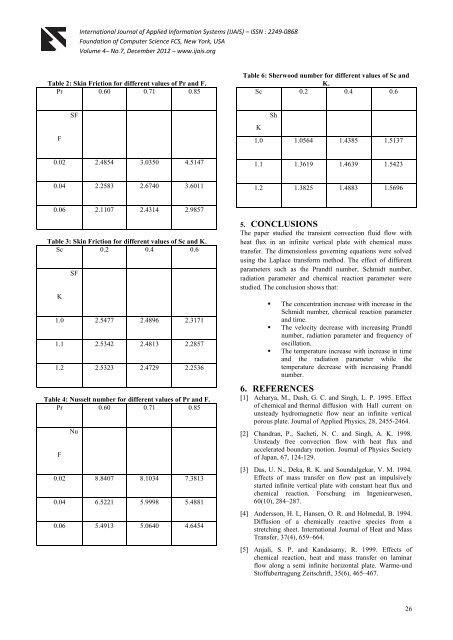 y - International Journal of Applied Information Systems