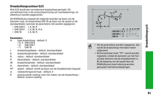 MANUALplus 4110 - heidenhain