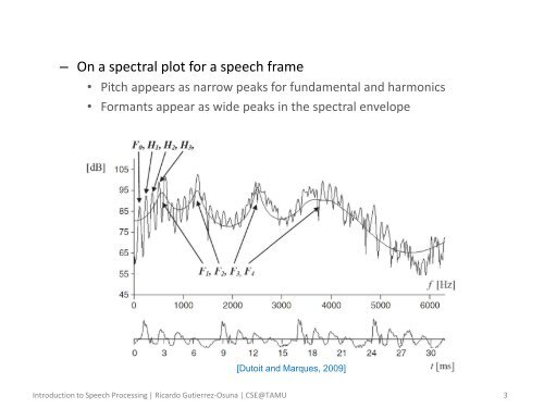 L7: Linear prediction of speech