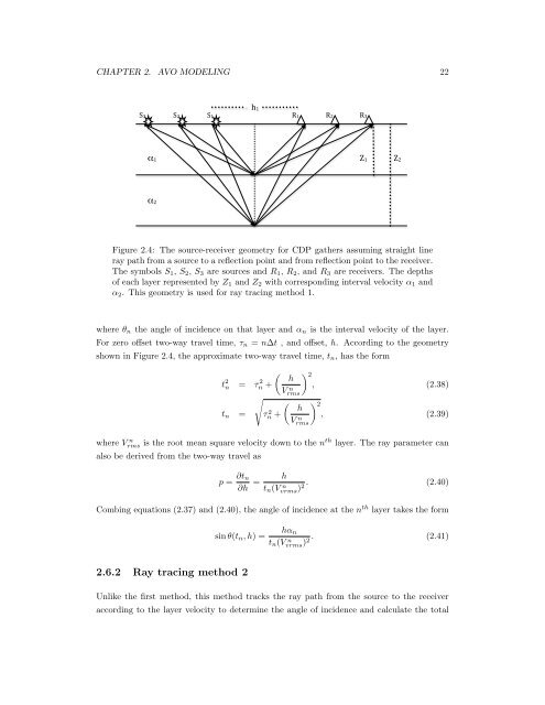 Regularization of the AVO inverse problem by means of a ...