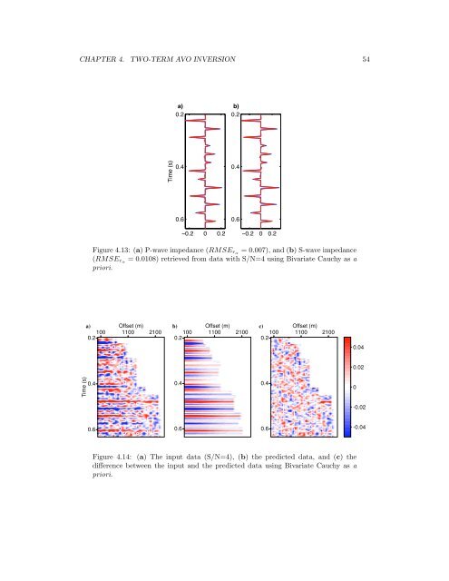 Regularization of the AVO inverse problem by means of a ...