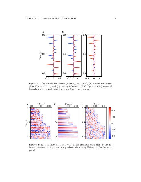 Regularization of the AVO inverse problem by means of a ...