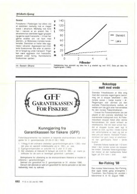 Fiskets Gang. Nr. 22-1986. 72. årgang