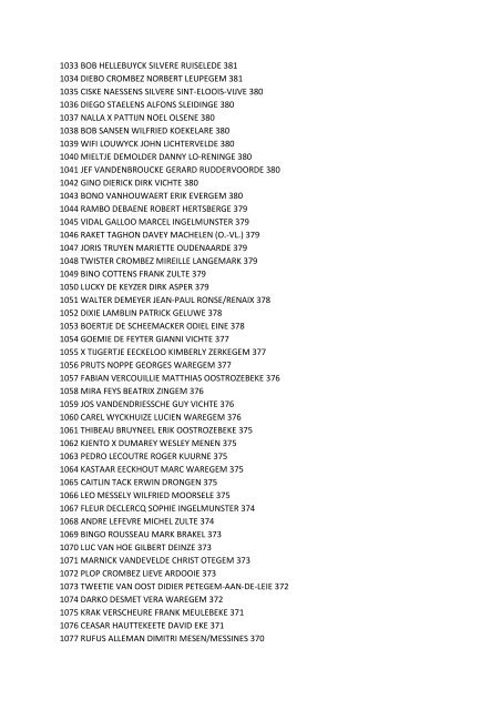 Kampioenschap Avibo 2013 - SeniorenNet