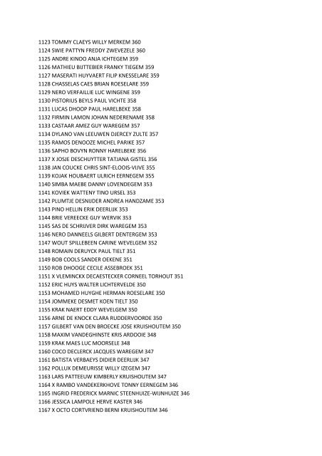 Kampioenschap Avibo 2013 - SeniorenNet