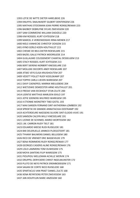 Kampioenschap Avibo 2013 - SeniorenNet