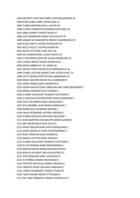 Kampioenschap Avibo 2013 - SeniorenNet