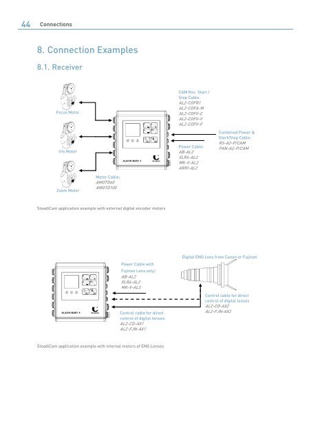 Aladin MKII Manual Ver 1.14 - Schneider Optics