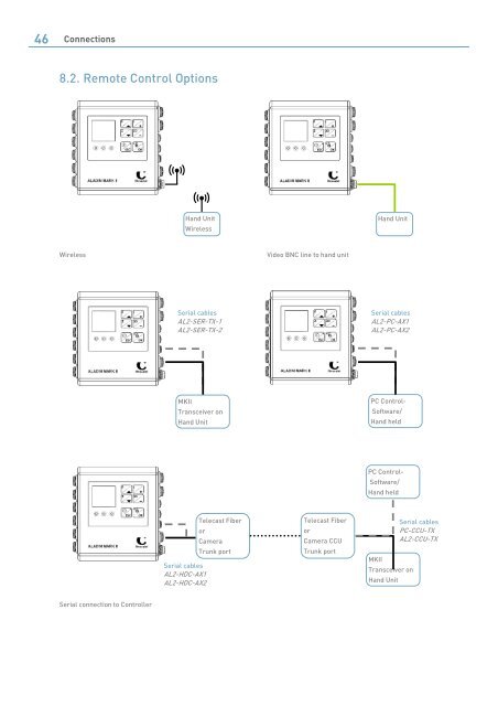 Aladin MKII Manual Ver 1.14 - Schneider Optics