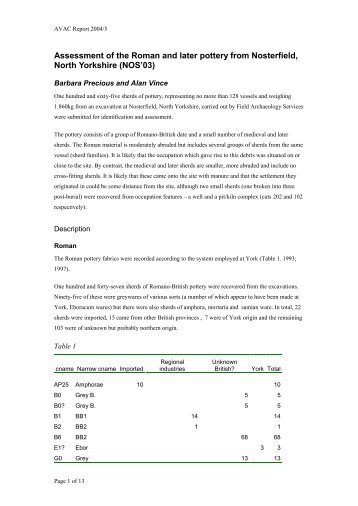 Assessment of the Roman and later pottery from Nosterfield, North ...