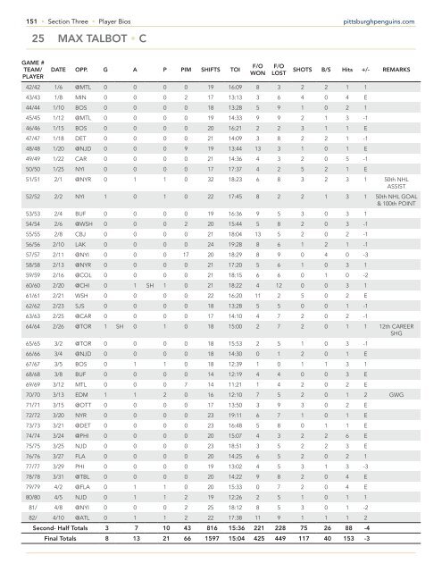 Pittsburgh Penguins Playoff Guide