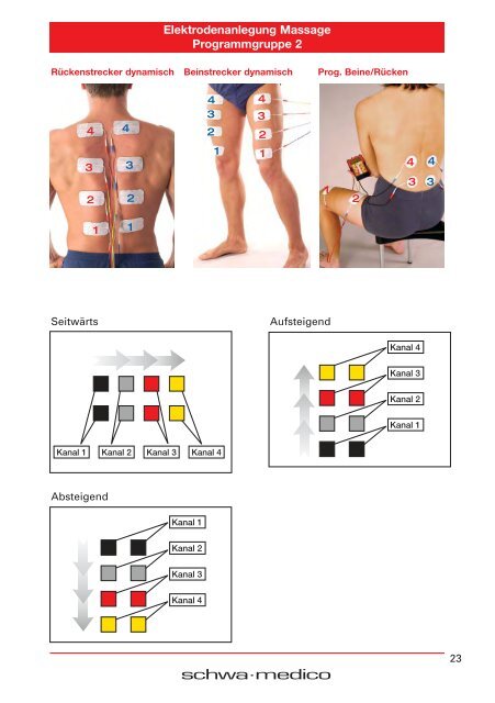 Muskelstimulationsgerät EMP 4-pocket - schwa-medico