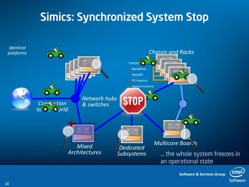 Simics as a Tool for Embedded Research - Embedded Community ...