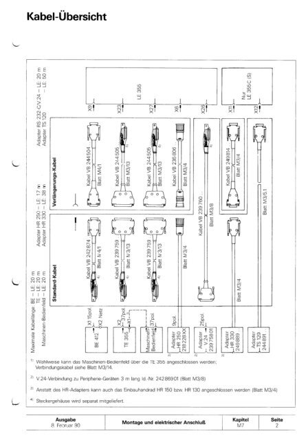 Technisches Handbuch TNC 355 - heidenhain - DR. JOHANNES ...