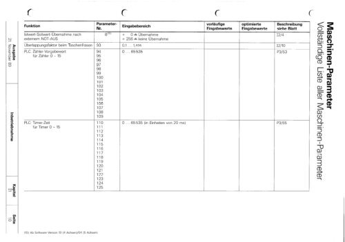 Technisches Handbuch TNC 355 - heidenhain - DR. JOHANNES ...