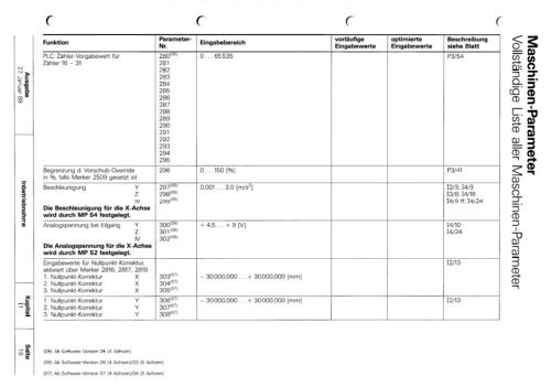 Technisches Handbuch TNC 355 - heidenhain - DR. JOHANNES ...